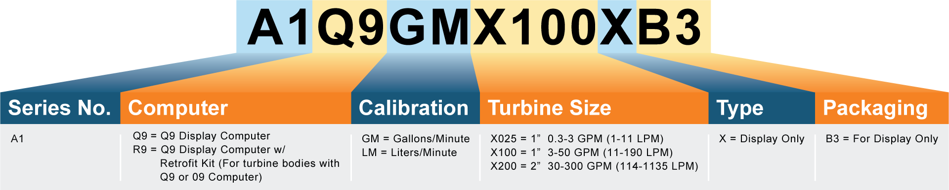GPI-PA-A1-Computer-Matrix GPI-PA-A1-Computer-Matrix