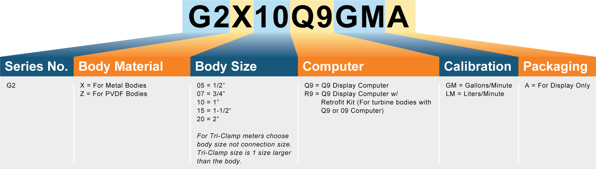 GPI-PA-G2-Computer-Matrix GPI-PA-G2-Computer-Matrix