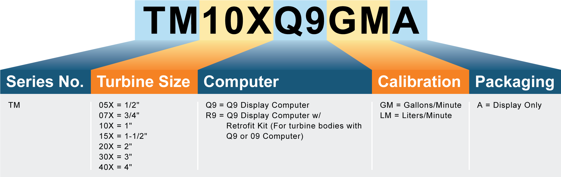 GPI-PA-TM-Computer-Matrix GPI-PA-TM-Computer-Matrix