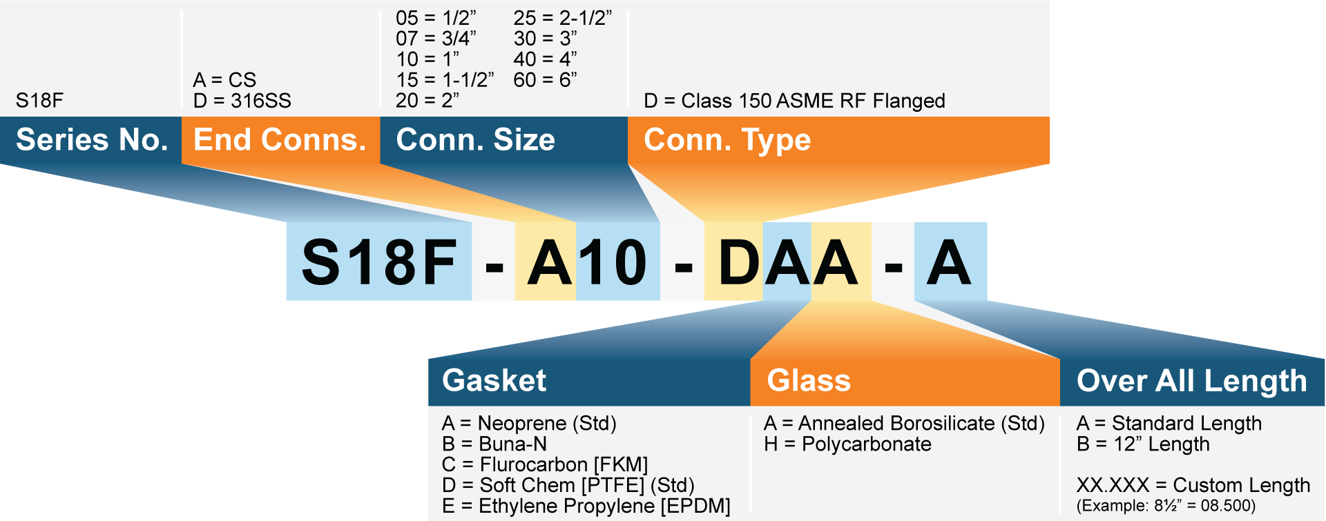 Model Number Matrix Model Number Matrix