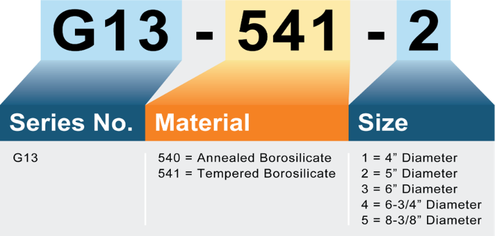 Model Number Matrix Model Number Matrix