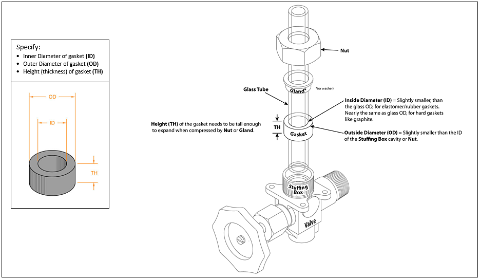 How To Order a Gasket How To Order a Gasket