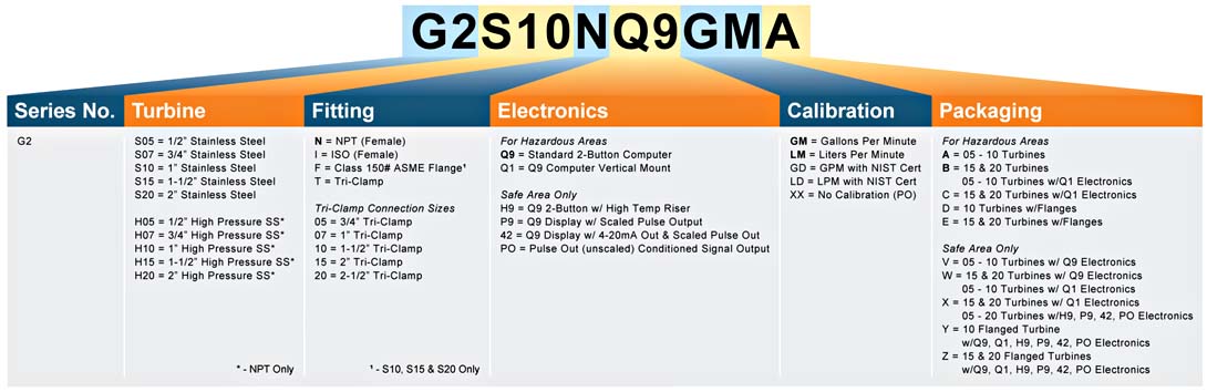 Model Number Matrix Model Number Matrix