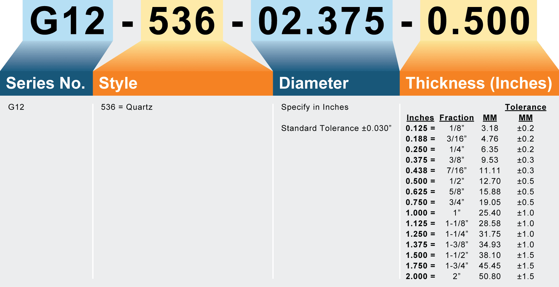 Model Number Matrix Model Number Matrix