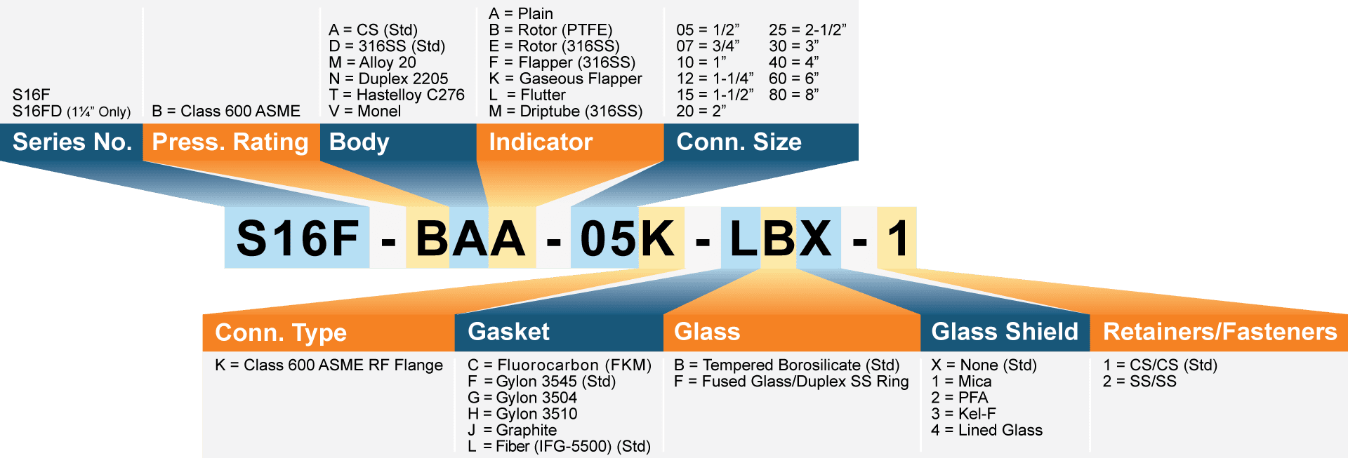 Model Number Matrix Model Number Matrix