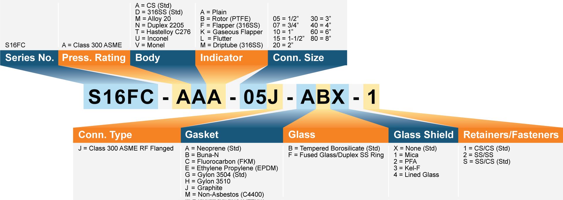 Model Number Matrix Model Number Matrix