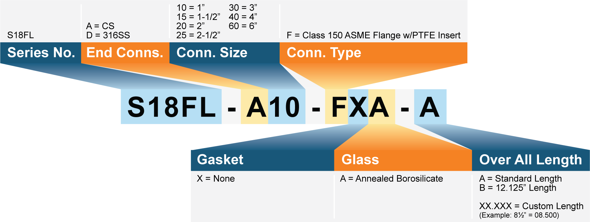 Model Number Matrix Model Number Matrix