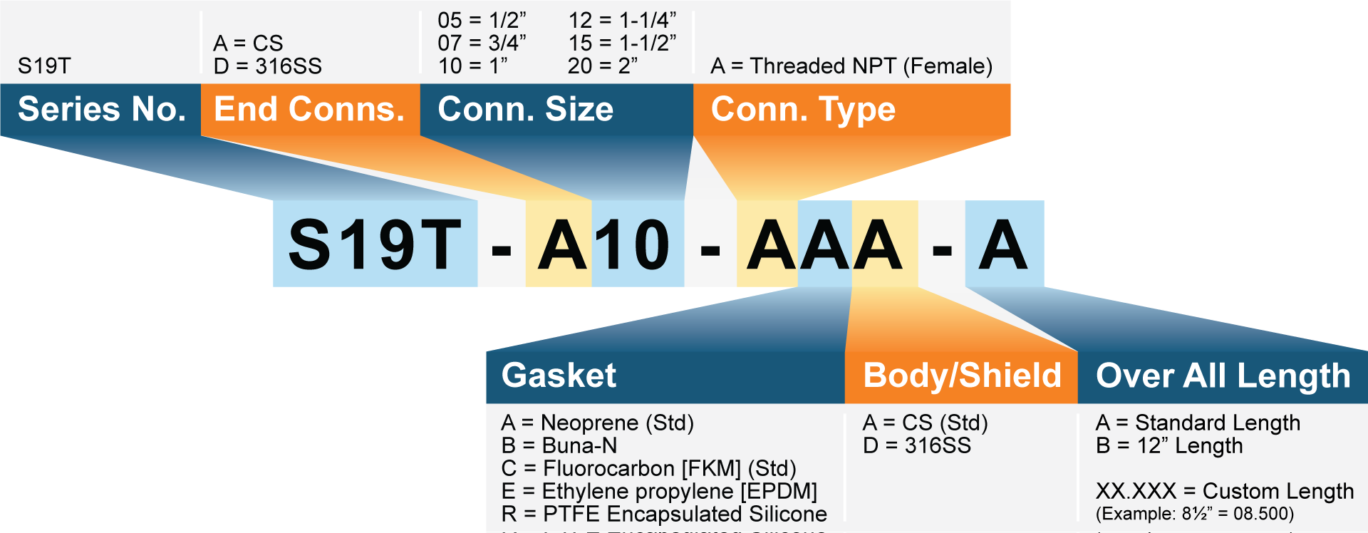 Model Number Matrix Model Number Matrix