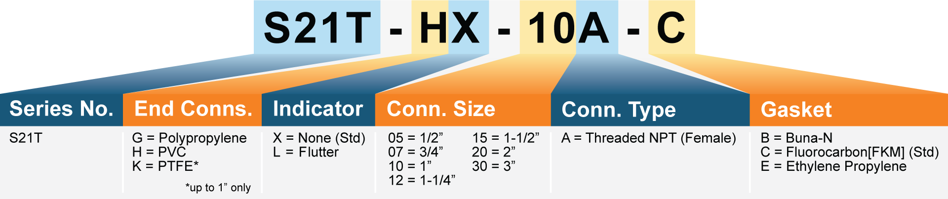 Model Number Matrix Model Number Matrix