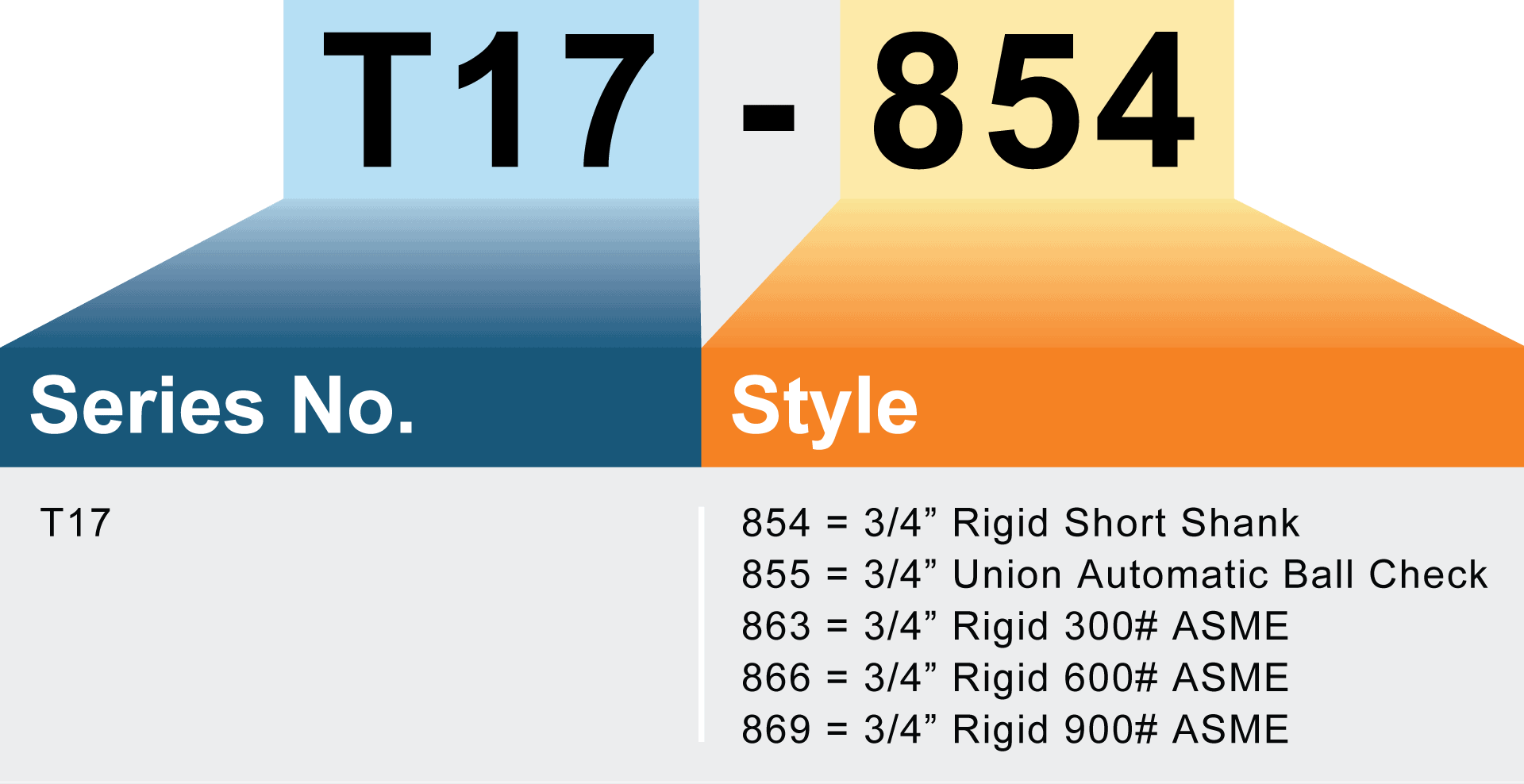 Model Number Matrix Model Number Matrix