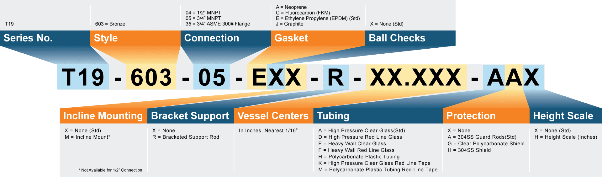Model Number Matrix Model Number Matrix