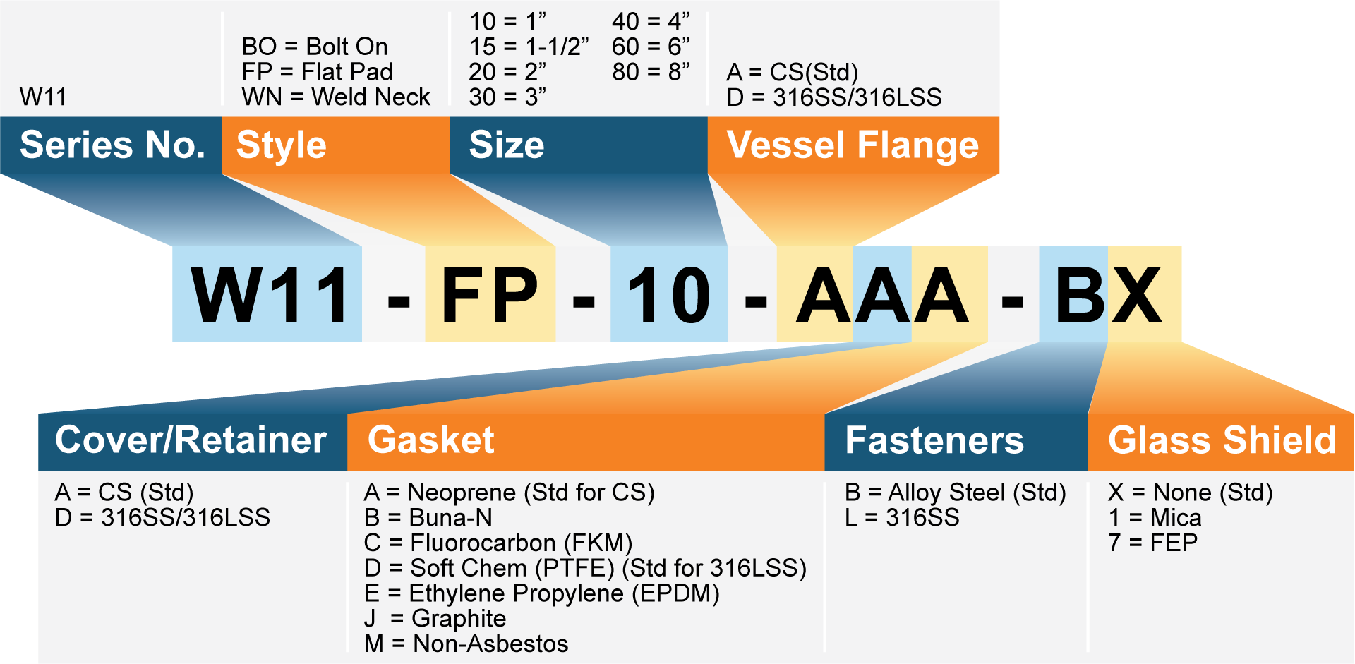 W11 FP Matrix Order W11 FP Matrix Order