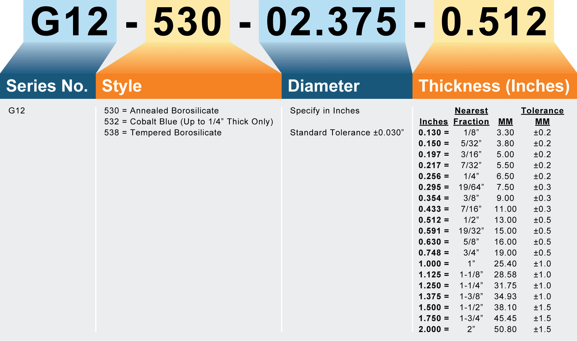 Model Number Matrix Model Number Matrix