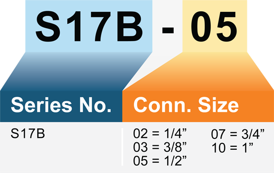 Model Number Matrix Model Number Matrix
